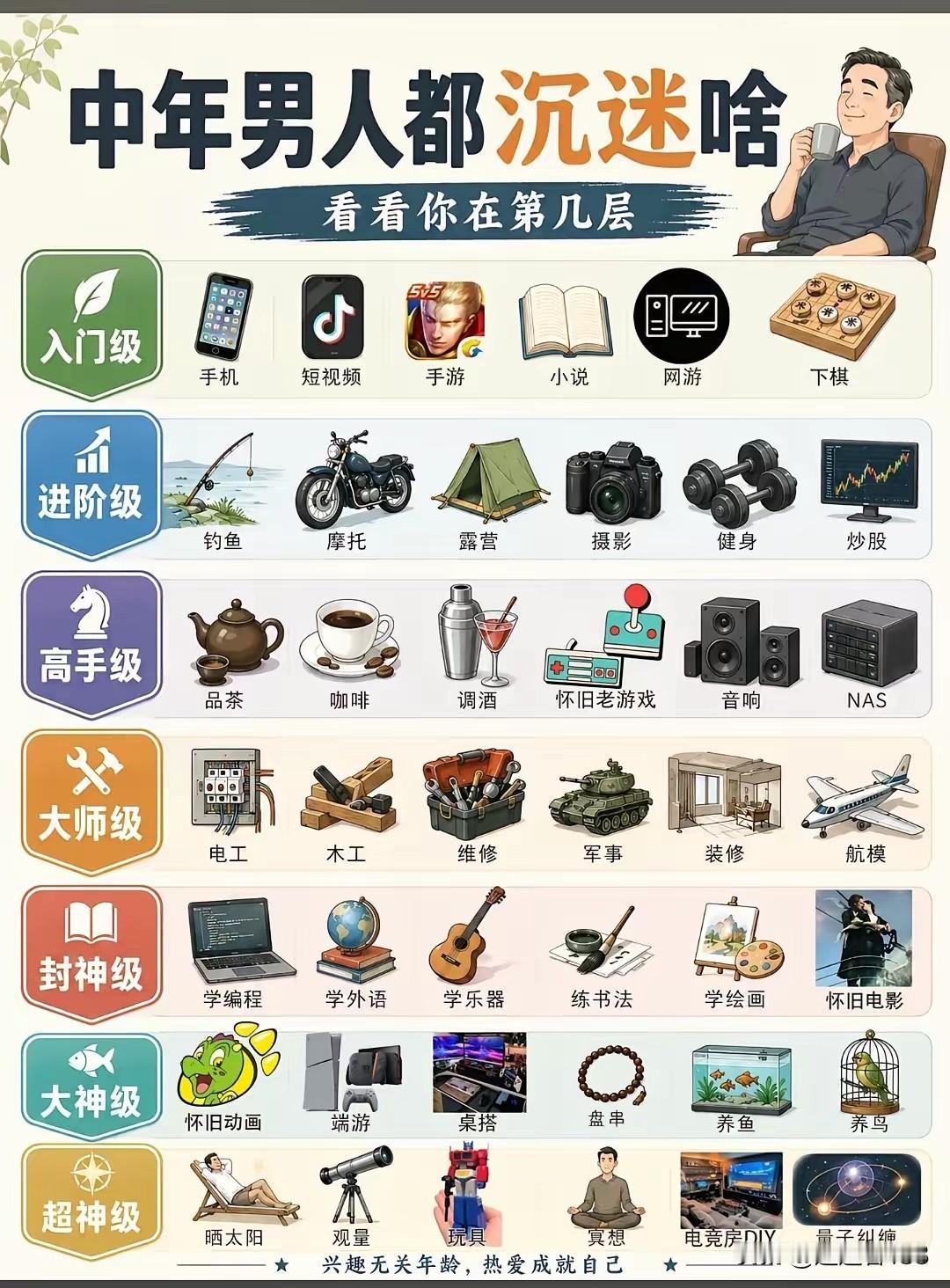 DIY 电竞房就比玩网络游戏高级？我可真没瞧出来。怎么一个就成了超神级，另一个就