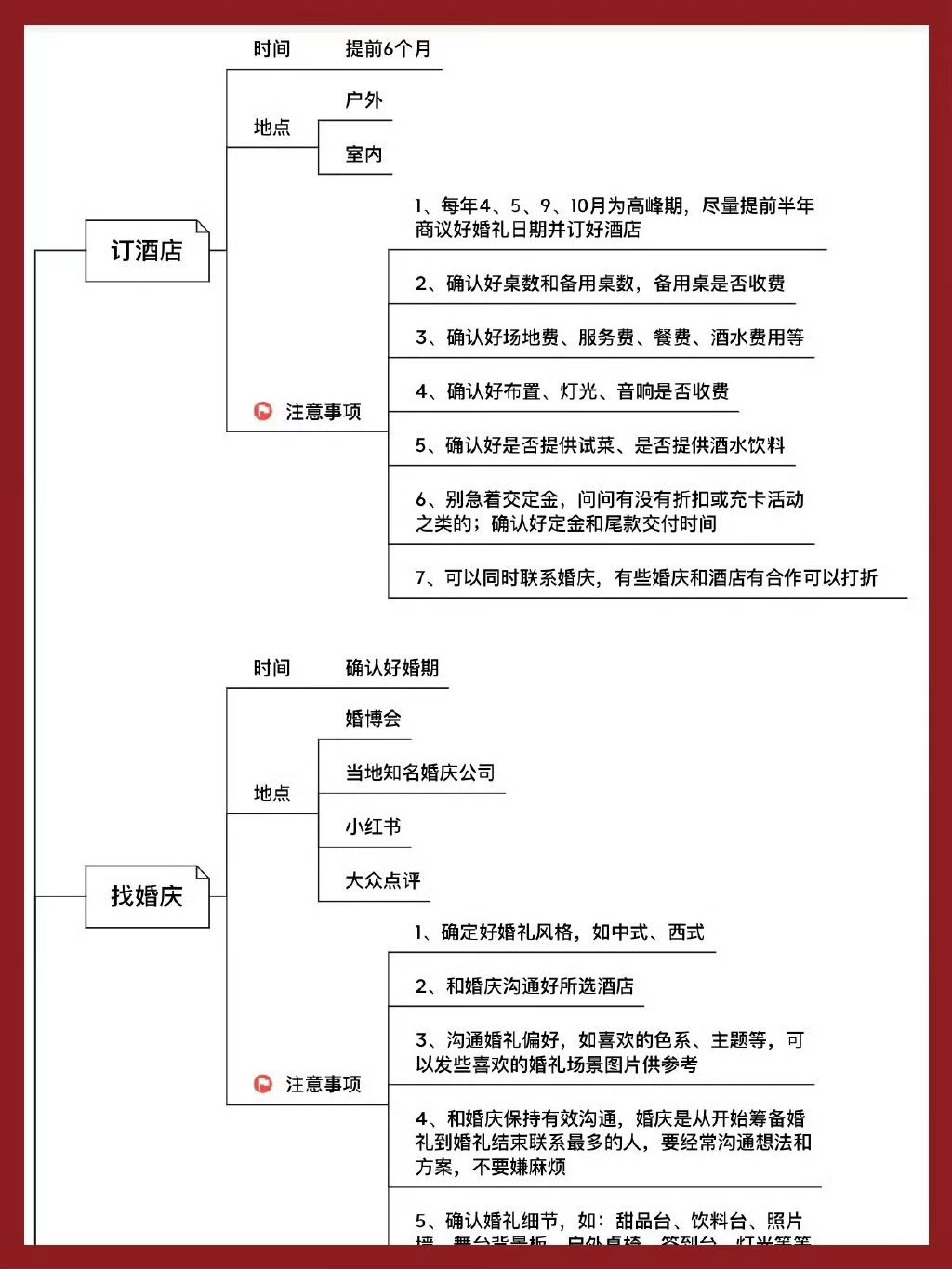 备婚流程表，备婚手忙脚乱？只看这一篇就够 。​​​