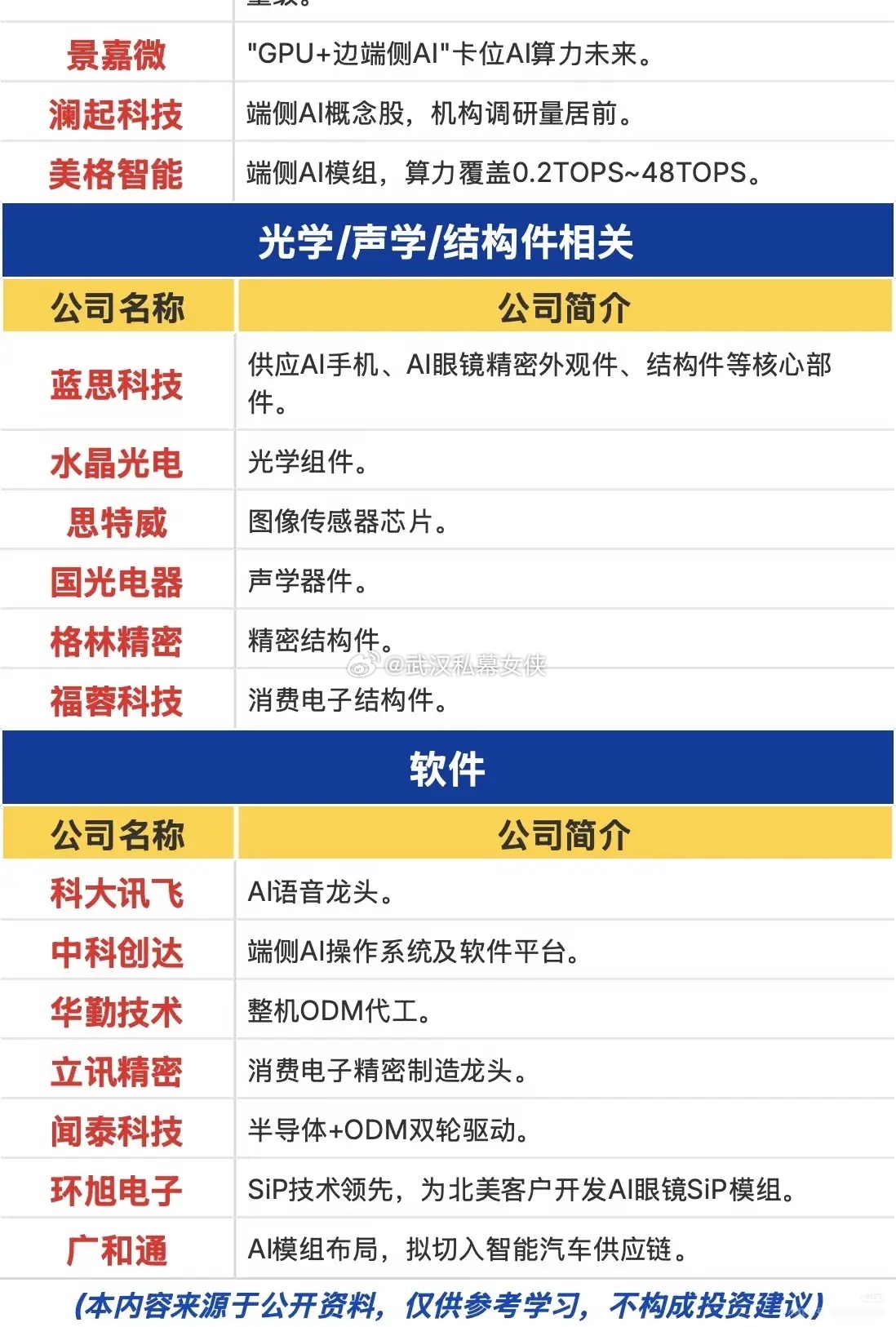 政策正式落地！端侧AI迎来全民普及时代，产业链全线拆分不少股民最近都有这样的疑惑