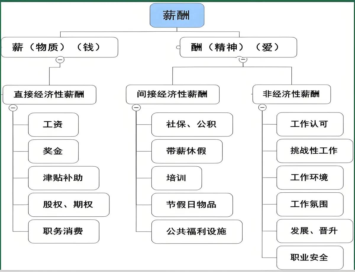 同样是事业编，工龄差不多，为啥每月工资、绩效差出一大截？核心差距根本不在基本工资