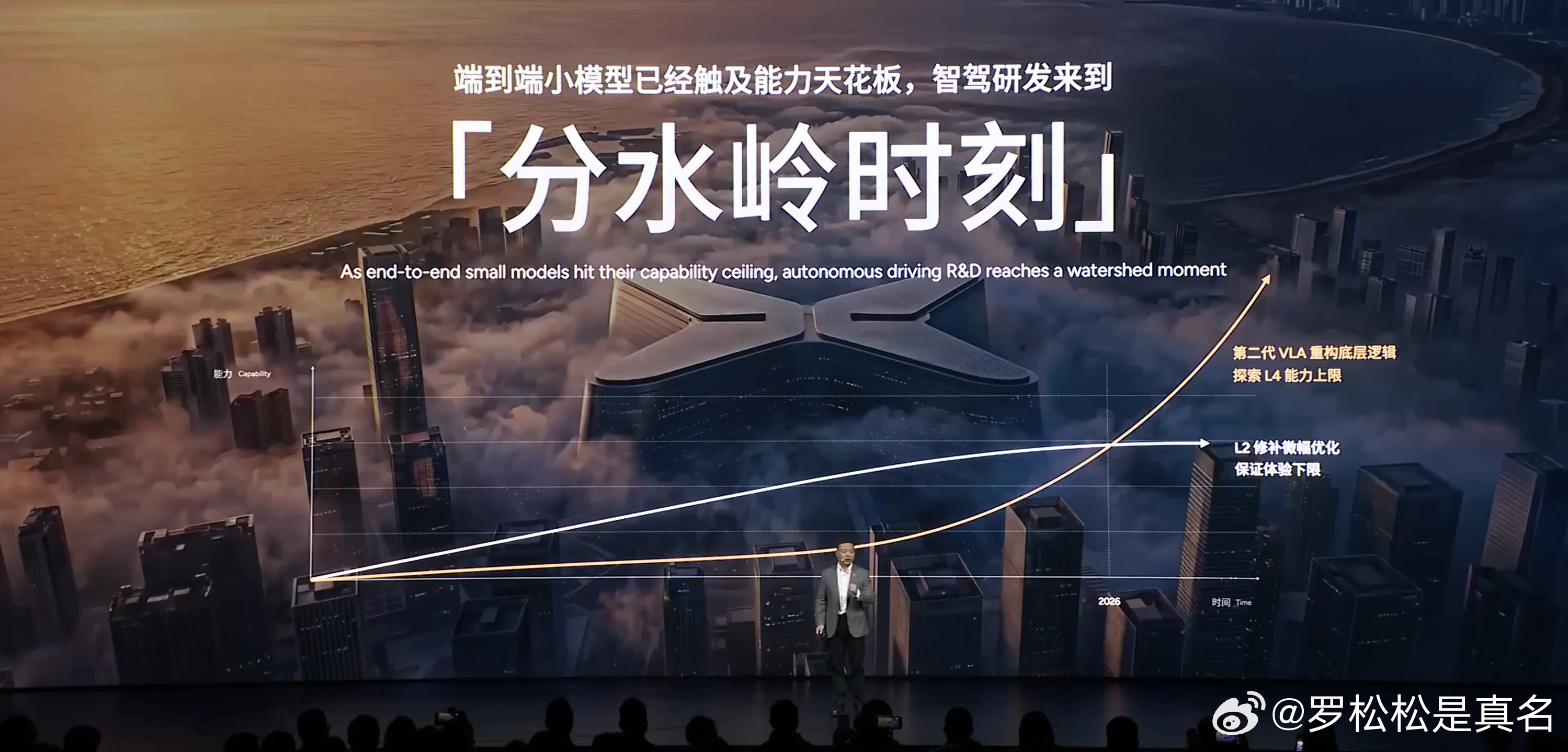 何小鹏：去年3、4月份，我非常痛苦，那个时候我觉得L2就是一个“缝合怪”。 