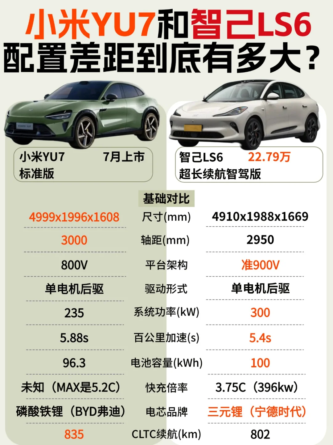 小米YU7和智己LS6同等配置差距到底有多大❓