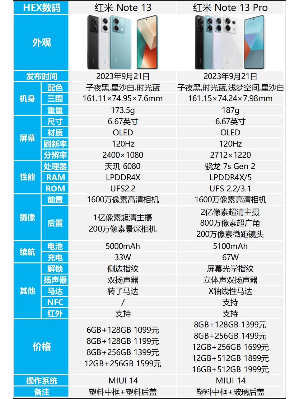 红米 Note 13和Note 13 Pro的区别是什么？