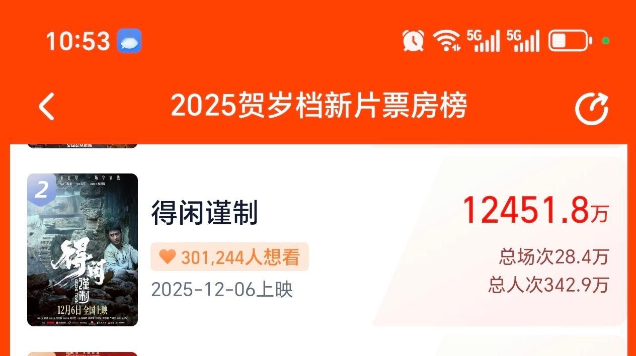 12452了，冲击1.5还差2500+，努力一下不留遗憾