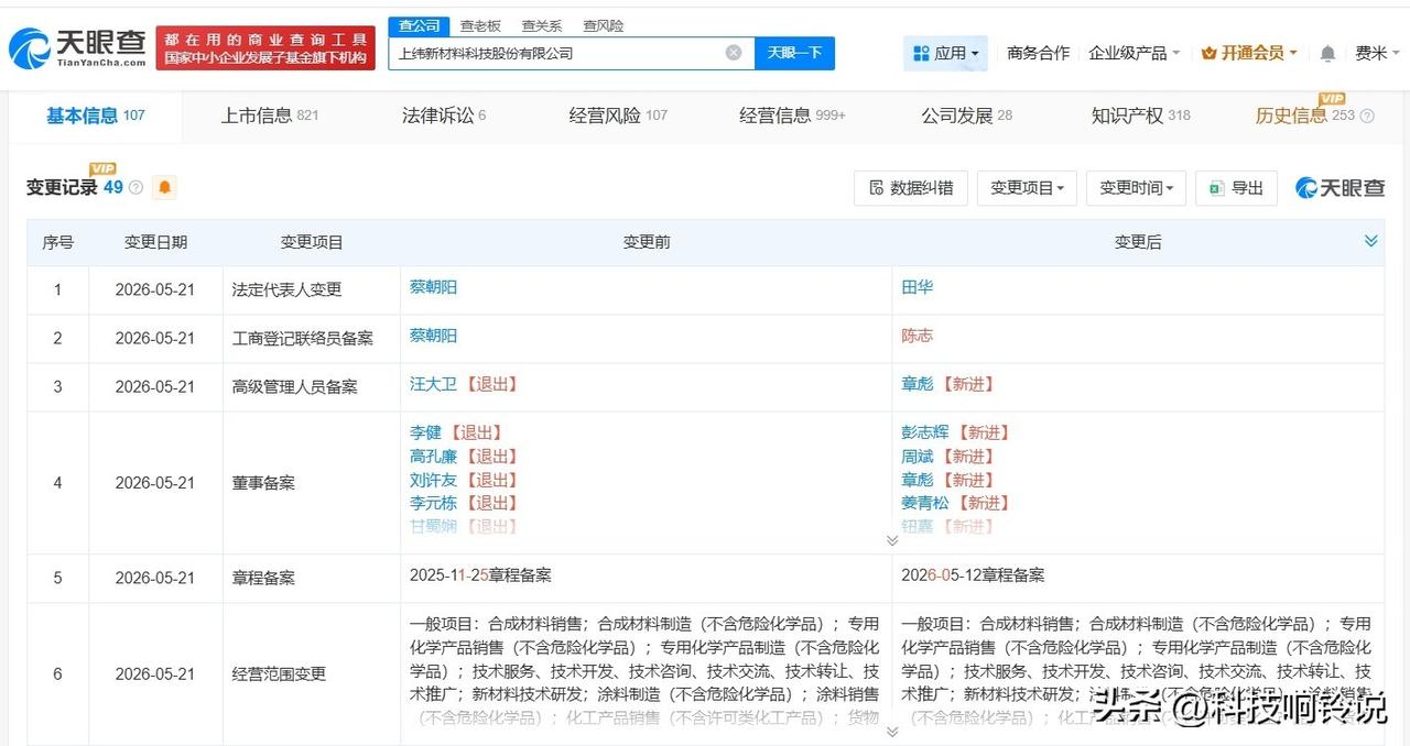 【稚晖君彭志辉任上纬新材董事长 上纬新材换帅完成工商变更】
天眼查App显示，近