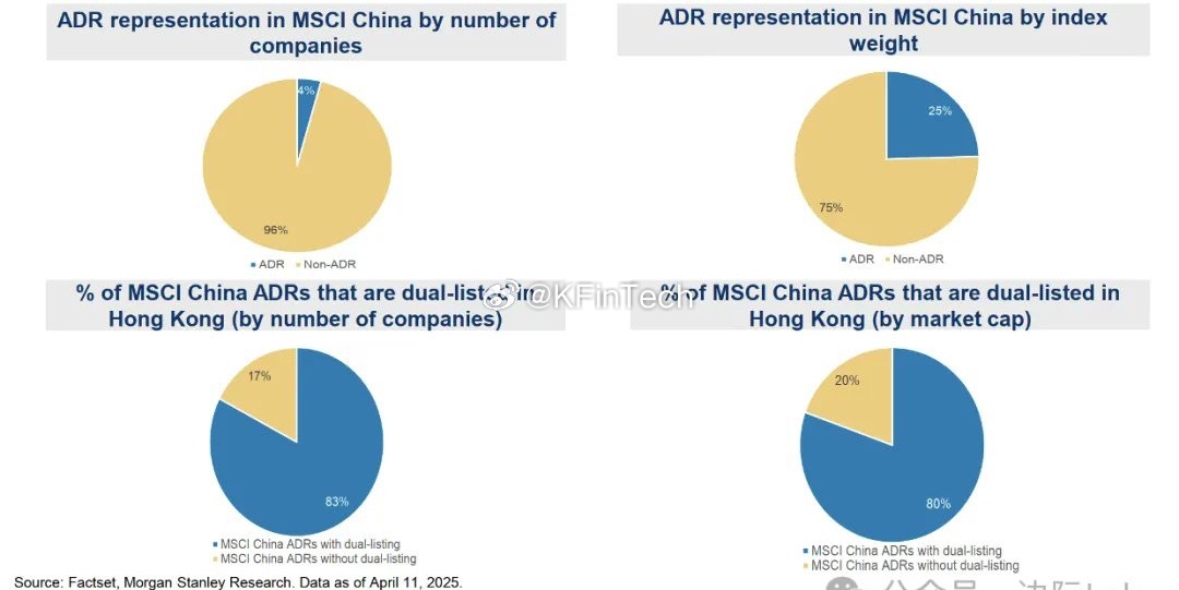 摩根士丹利（《中国股票策略：如何在互惠时代定位》目前，中国企业在美国上市的存托凭