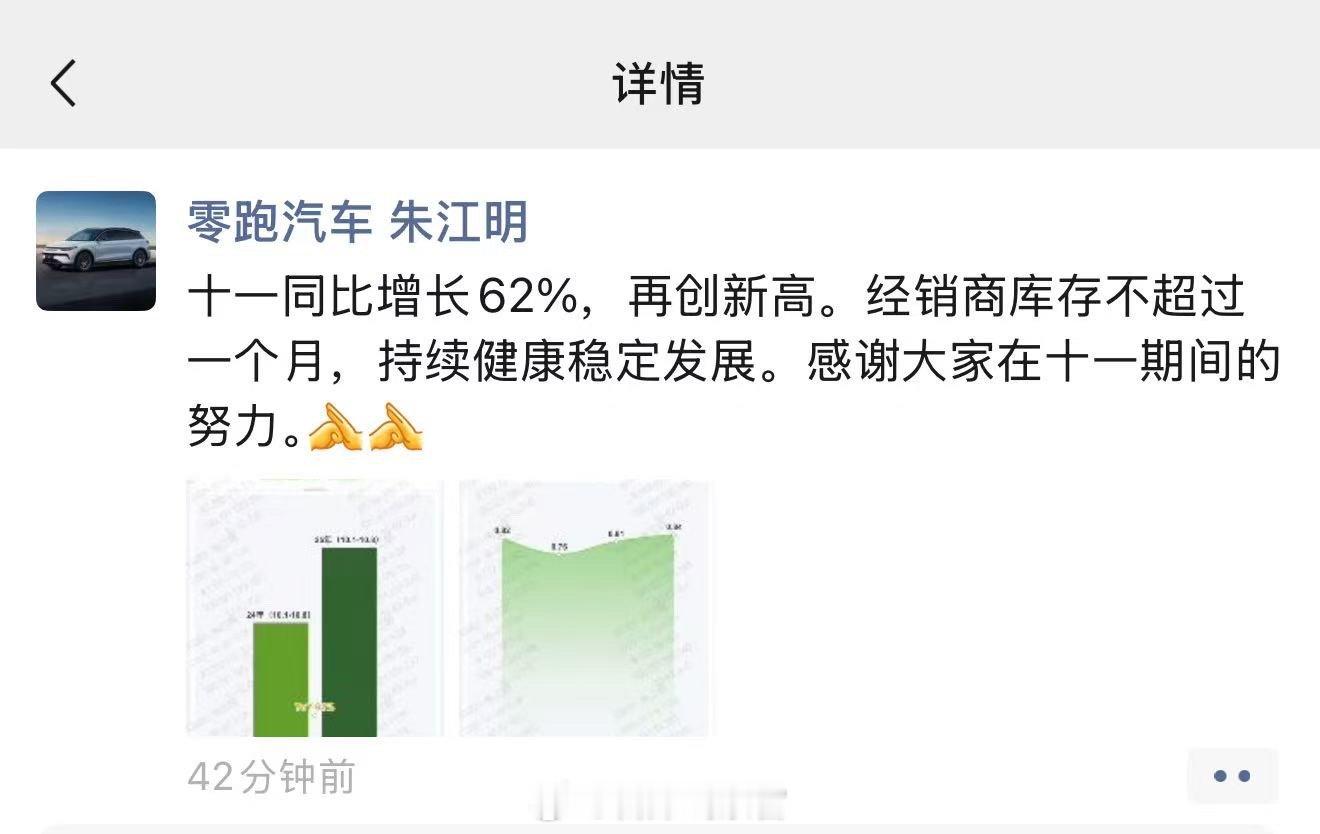 朱江明发朋友圈，十一销量创新高，同比增长 62%。零跑汽车308_IO新能源汽车