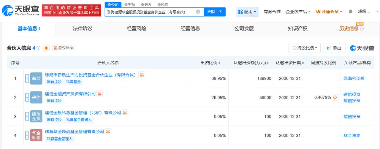 出资额20亿
天眼查工商信息显示，近日，珠海建源华金股权投资基金合伙企业（有限合