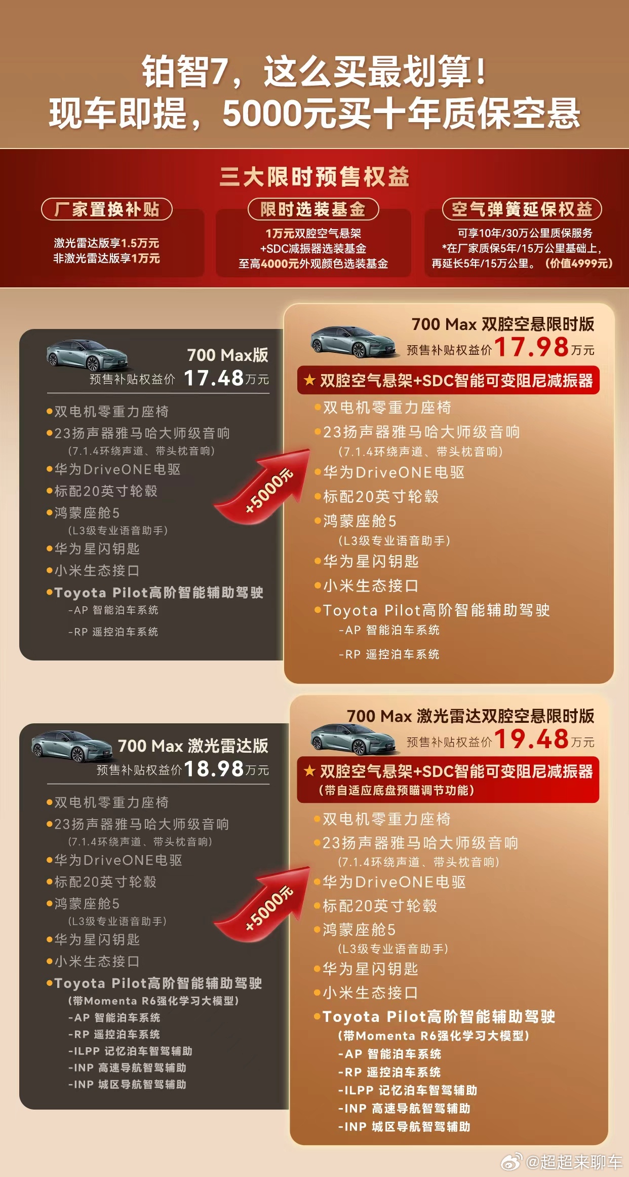 汽车双腔空悬首次进入18万区间 17.98万就能买双腔空悬？丰田这次确实挺实在 