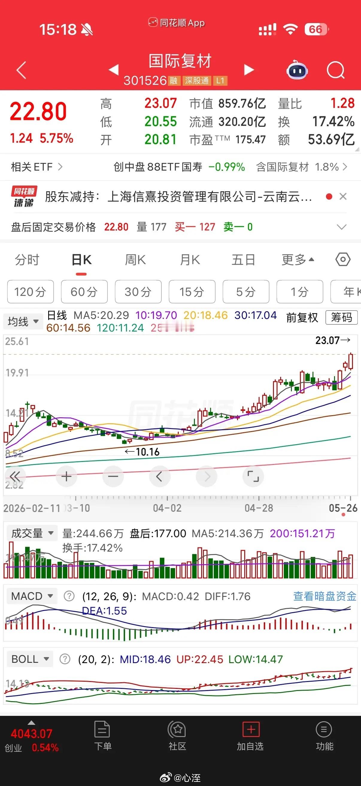 又见趋势股，那根据之前的技术分析案例来看，后面理应是该有加速的力量，那加速什么时