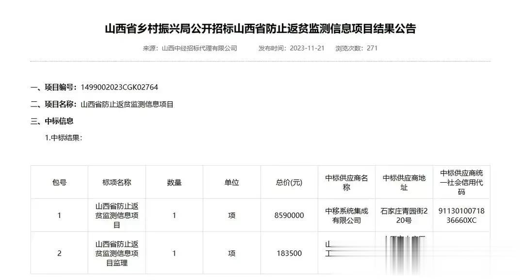乡村振兴如火如荼地进行中，为了防止贫困户返贫，某省花800多万搞了一个防返贫监测