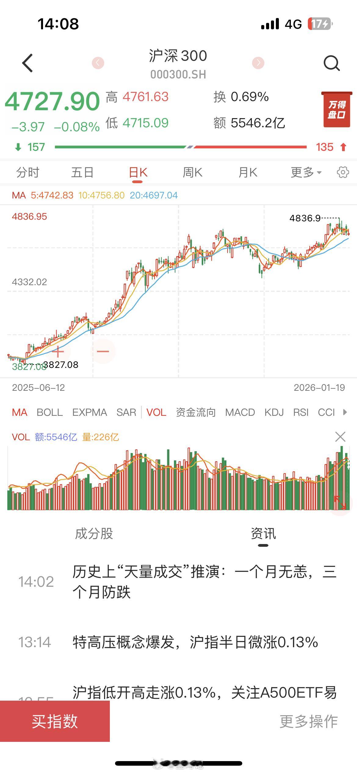 近400家A股公司发布2025年业绩预告挺好的不过现在买大A的核心逻辑是全球性货