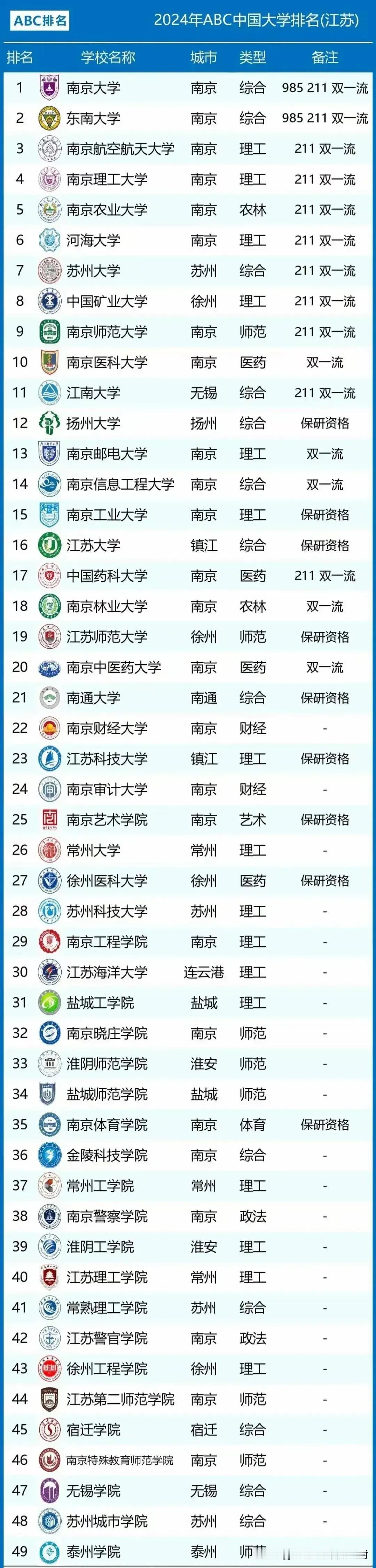 虽然国内、外综合榜武大华科中山挨着，属于一个档次，但是武大华科都还是要比中山强一