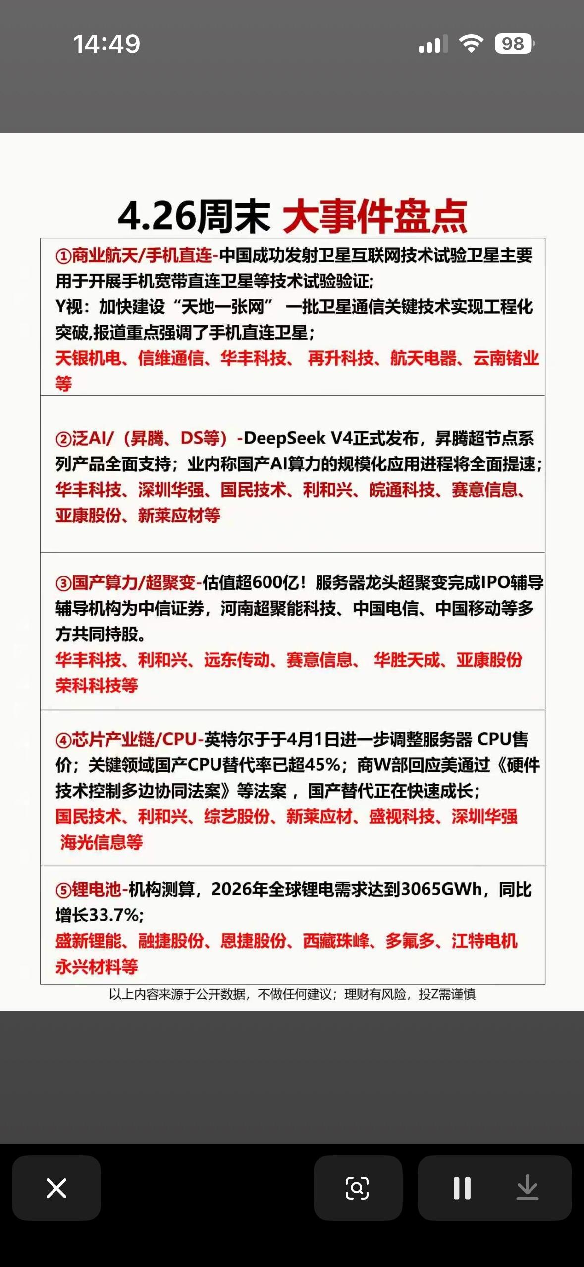 4.26周末科技大事件大盘点，带你了解最新科技动态！

4月26日这个周末科技圈