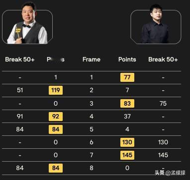 史上决赛德比：
斯诺克职业史上，中国人包揽冠亚军的比赛共有7场，含6场排名赛与1