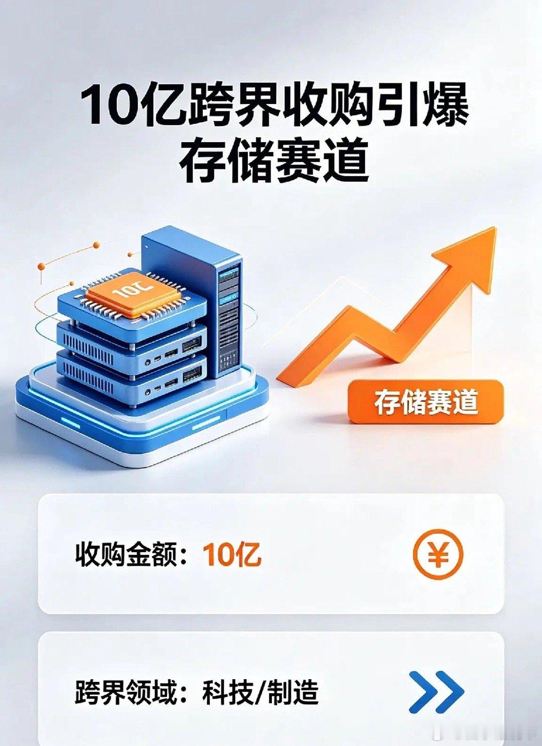 4.17深夜！狂赚473%+10亿跨界收购引爆存储赛道一、业绩狂欢组：净利暴增+