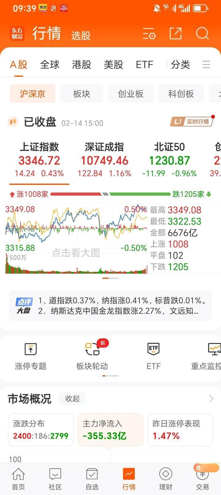 恒生指数周四大跳水，收出一根带长上影线的小阴线，A股也一起跳水，周五恒生指数大涨