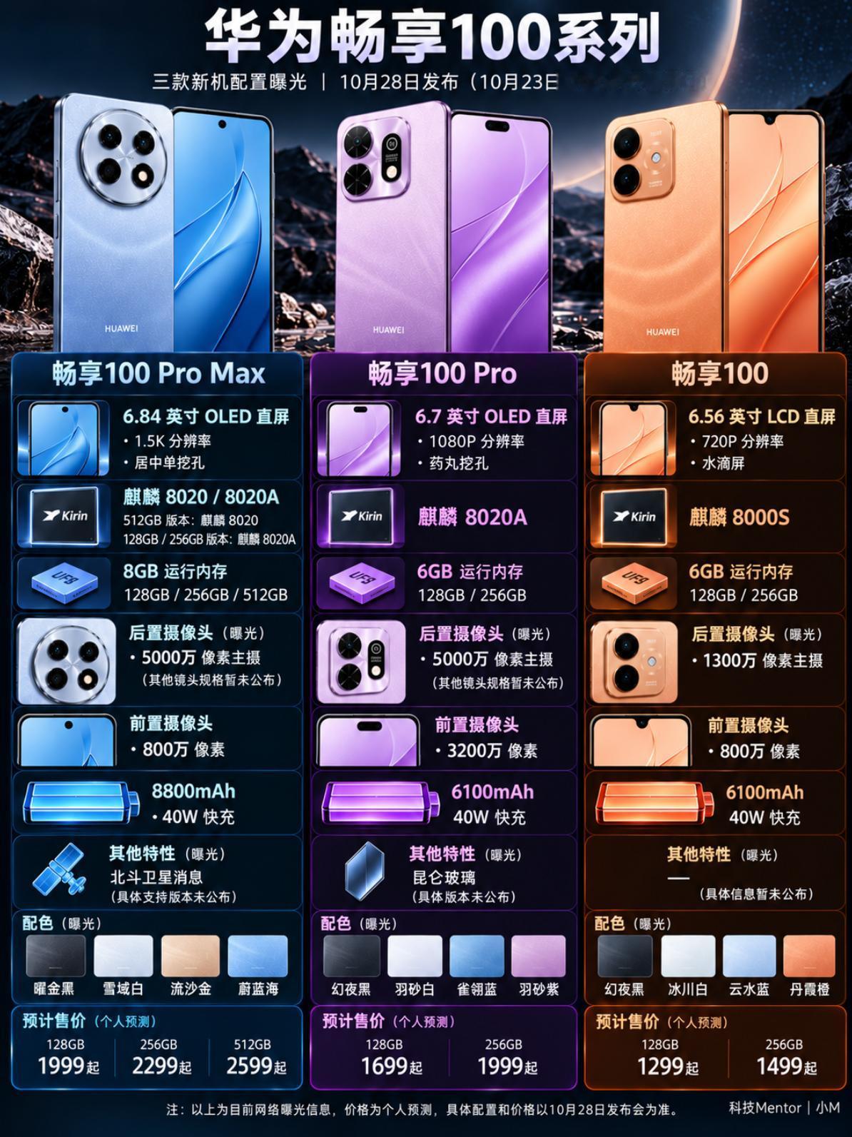 我看到华为三款新机全曝光了，蛮好奇这个配置定多少价格比较合适？