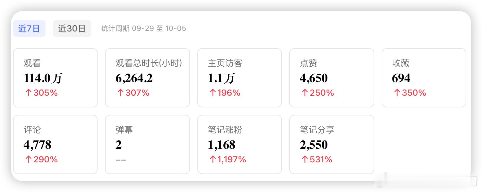 中秋节快乐求你们去关注同名 小红薯 好吗为什么我的小红薯只有流量没有粉丝。。。 