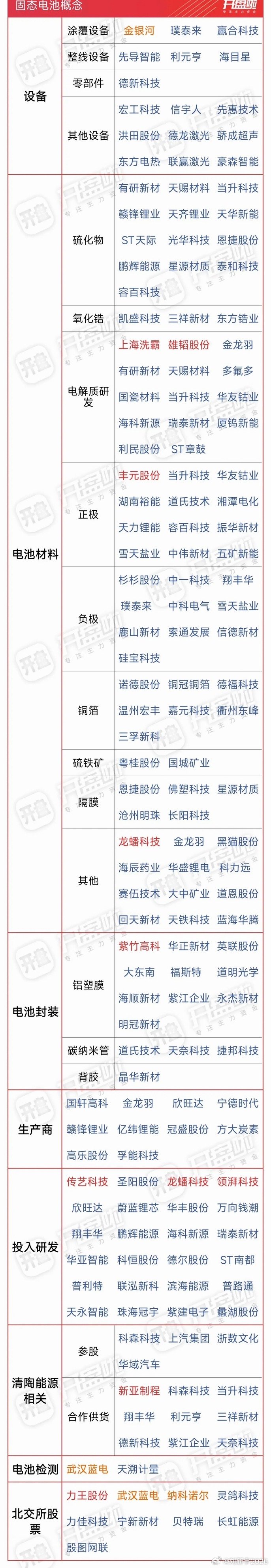 固态电池悄悄崛起：从“实验室火种”到“产业风暴眼”当前固态电池正处在“半固态已上