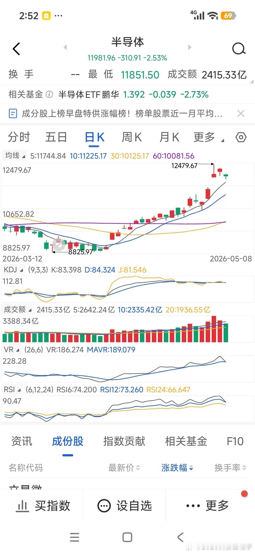 如果明天在半导体和存储芯片两个板块中、优先买哪个板块中的个股？周五美股费城半导体