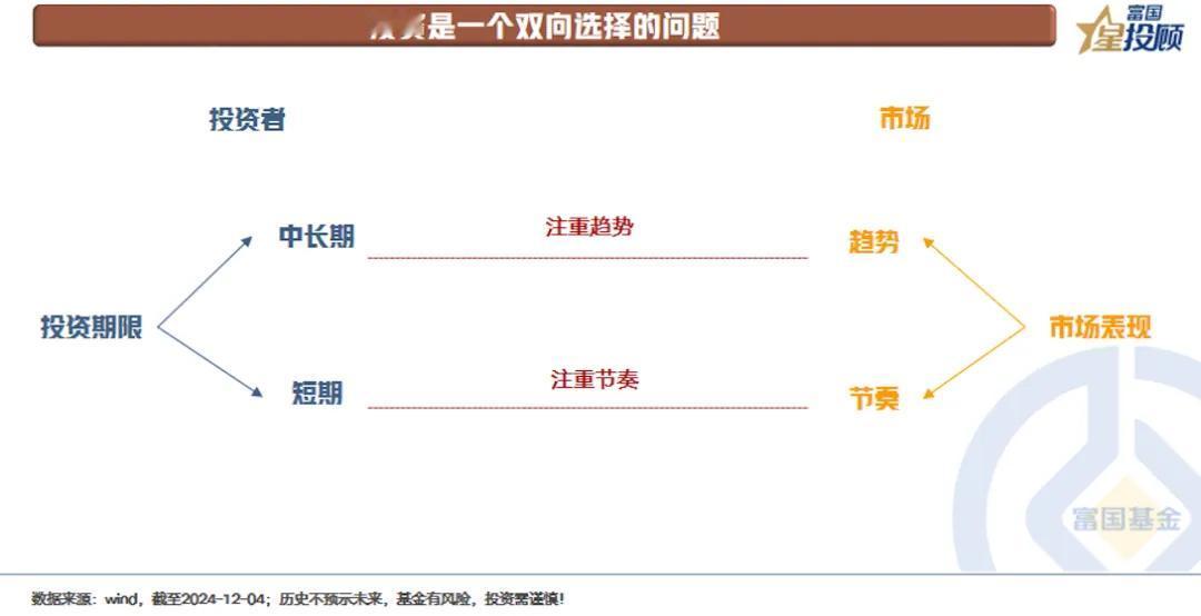【星固收】10年国债利率突破2%，债券还拿得住吗？（七）

投资是一个双向选择的