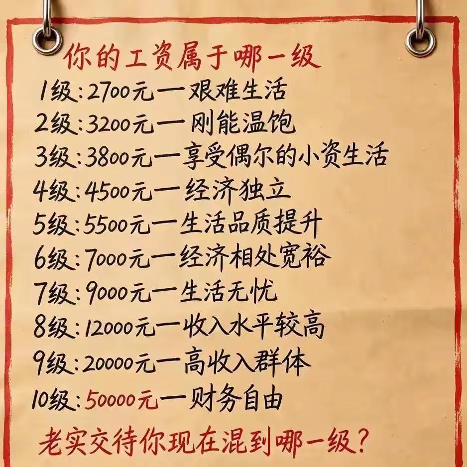 你的工资属于哪一级？