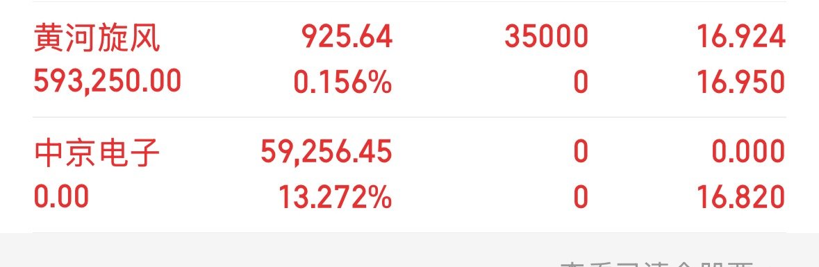 已上车黄河，家人门点赞168。想要同步的私信 ​​​