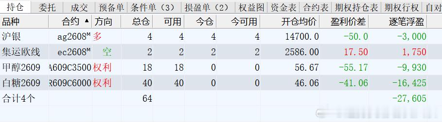 趋势交易者实战交流基地 2026年7月2日，十年职业交易者，百分百纯技术派交易者