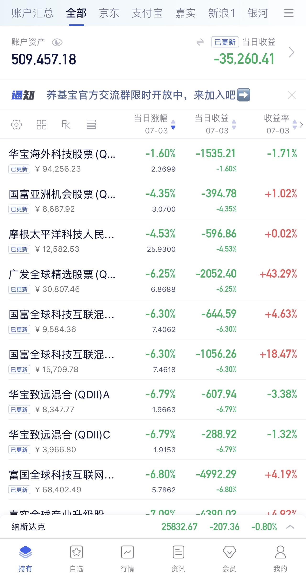 7月2日收益：​-35260元
2026年收益：39535元
所有账户总和：50