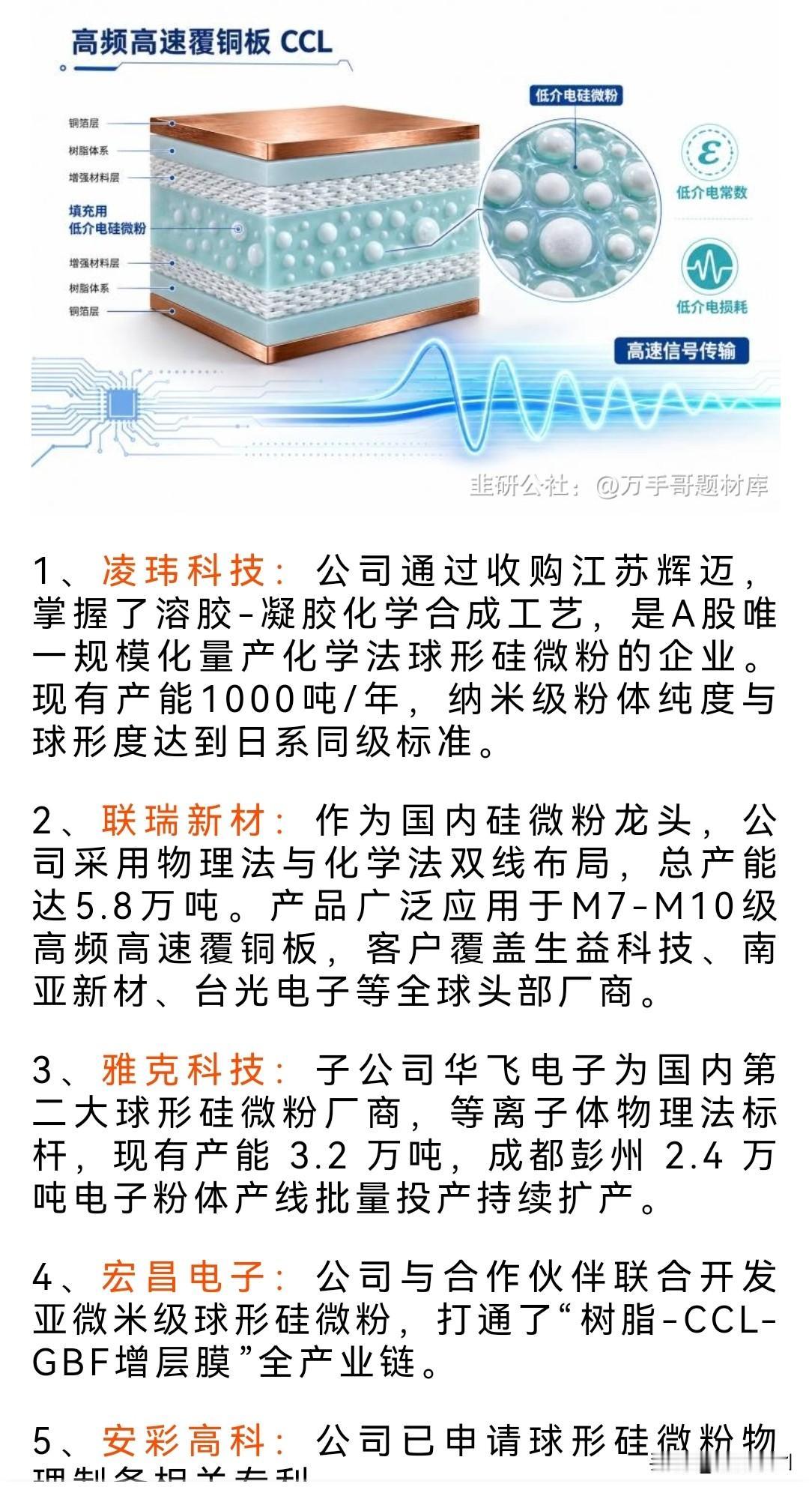 这个小长假满屏的AI原材料的各种吹，虽然我手上全是一堆这个概念的票，但心里却担忧