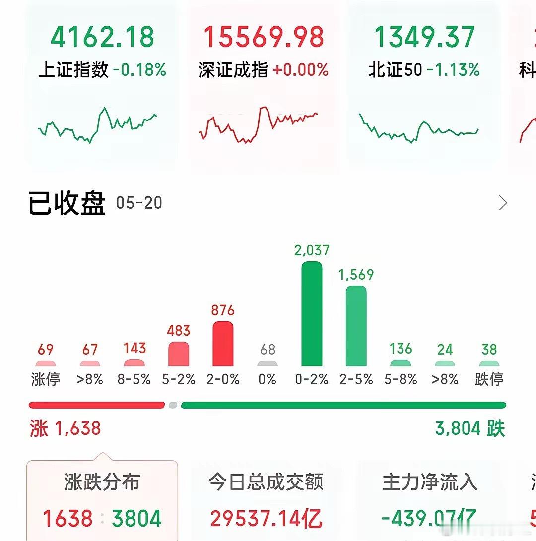 今天A股主线，高标，涨停梳理，半导体第一，涨停最多，涨幅最大，半导体新高，科创板