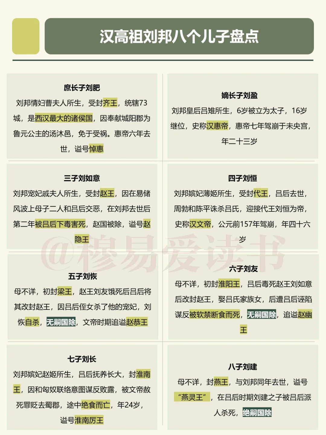 汉高祖刘邦八个儿子盘点