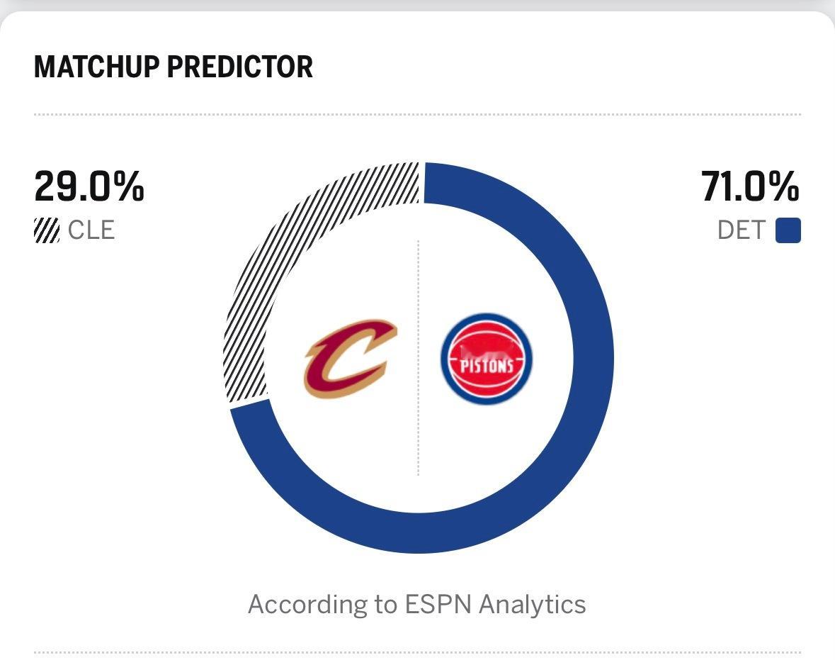 ESPN天王山非常看好活塞目前两连败 