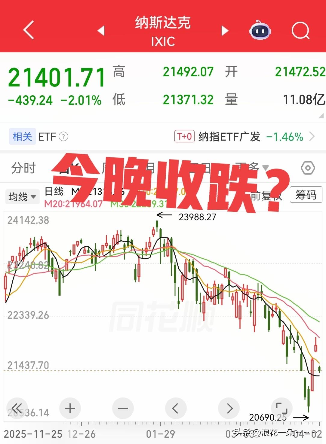 夜深了，看看美股开盘情况，最直接的感受就是美股市场对于特朗普的讲话也受影响了，当