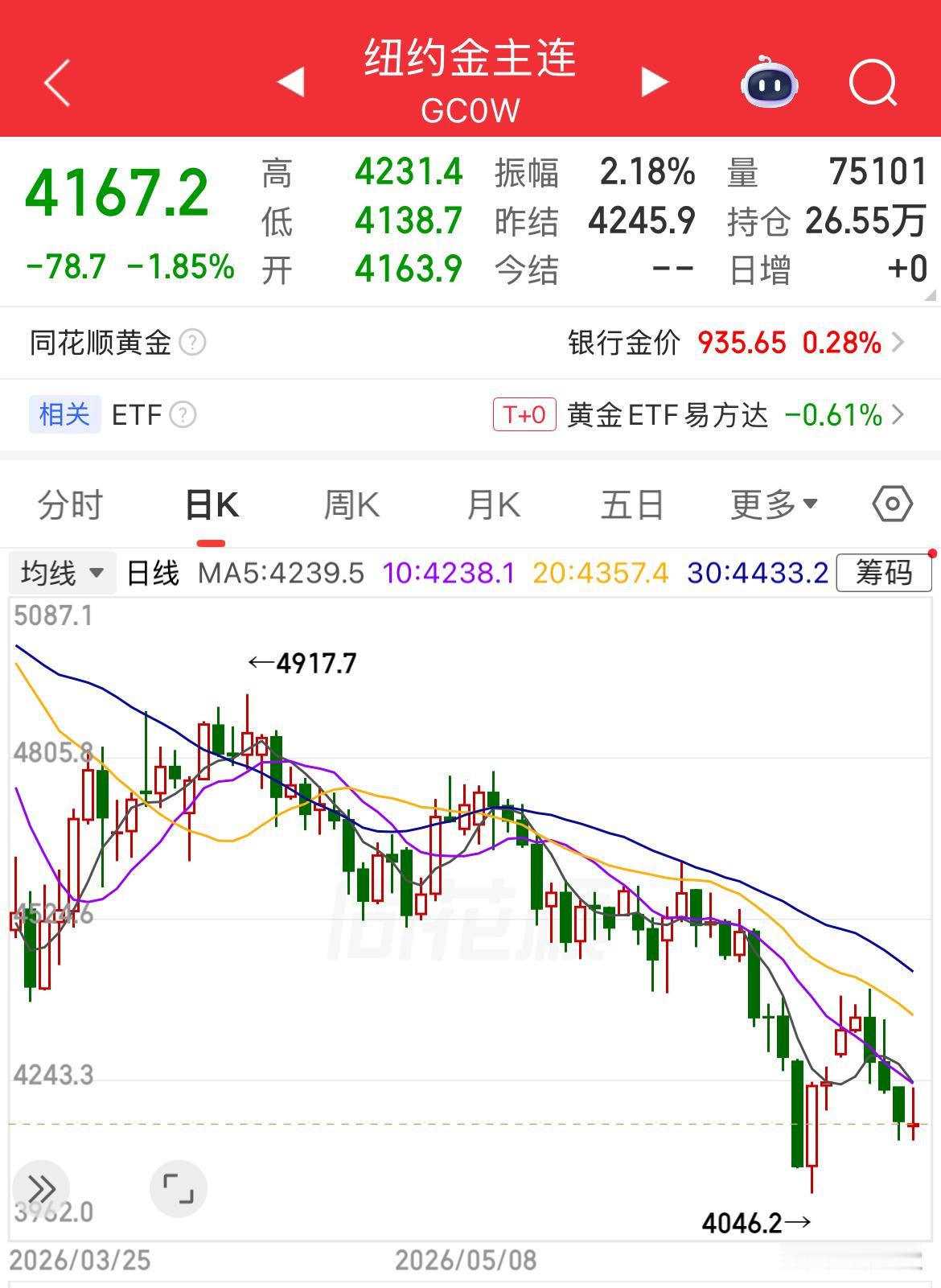 黄金现货价格低开1.85%、白银现货低开2.56%，国际原油价格高开3%……从2