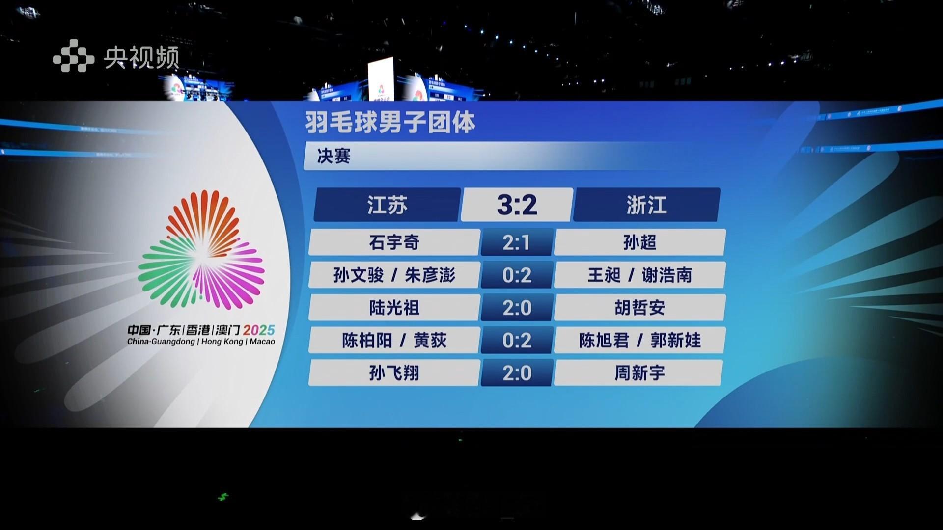 啊啊啊我苏鏖战五个多小时终于拿下这块来之不易的男团金牌🥇了！