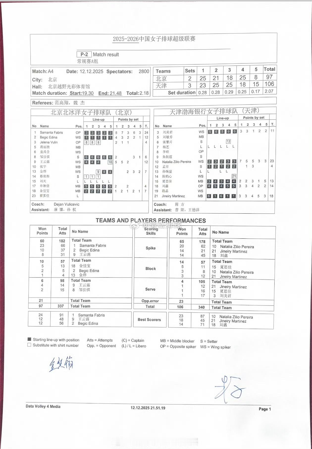 这赛季技术统计不会就一个P2吧…… 