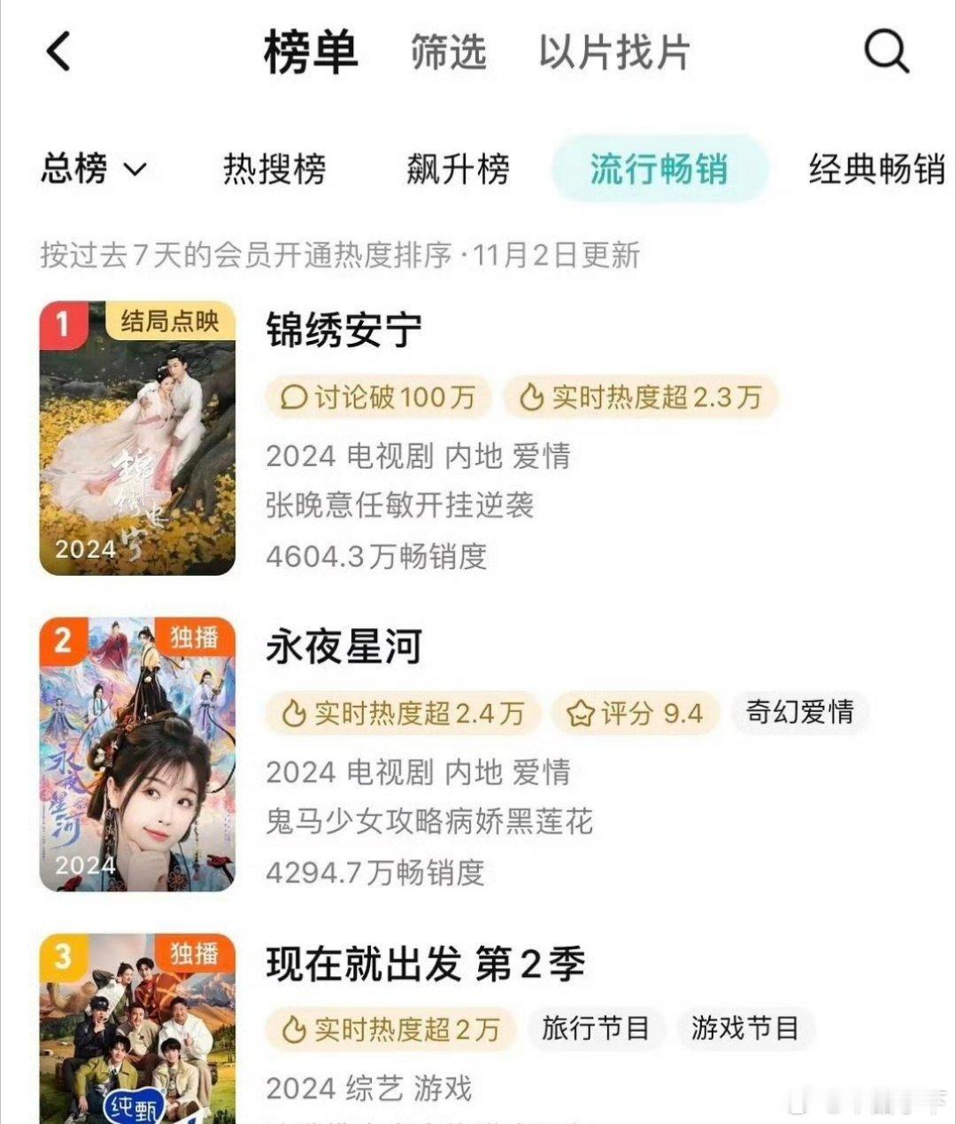 永夜开局这么好真怕王一栩觉得都是他的功劳[抓狂] ​​​