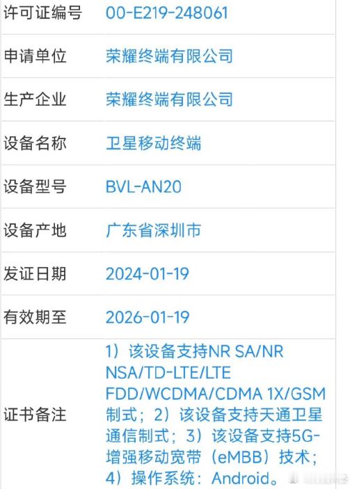 很多人还在等荣耀Magic6 RSR版本吧！这款手机刚刚入网，主要就是外观的变化