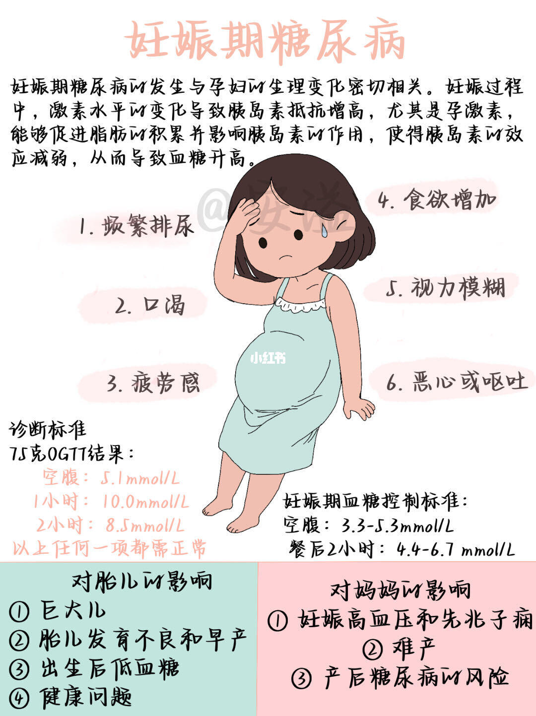 医学生绘本‖妊娠期糖尿病