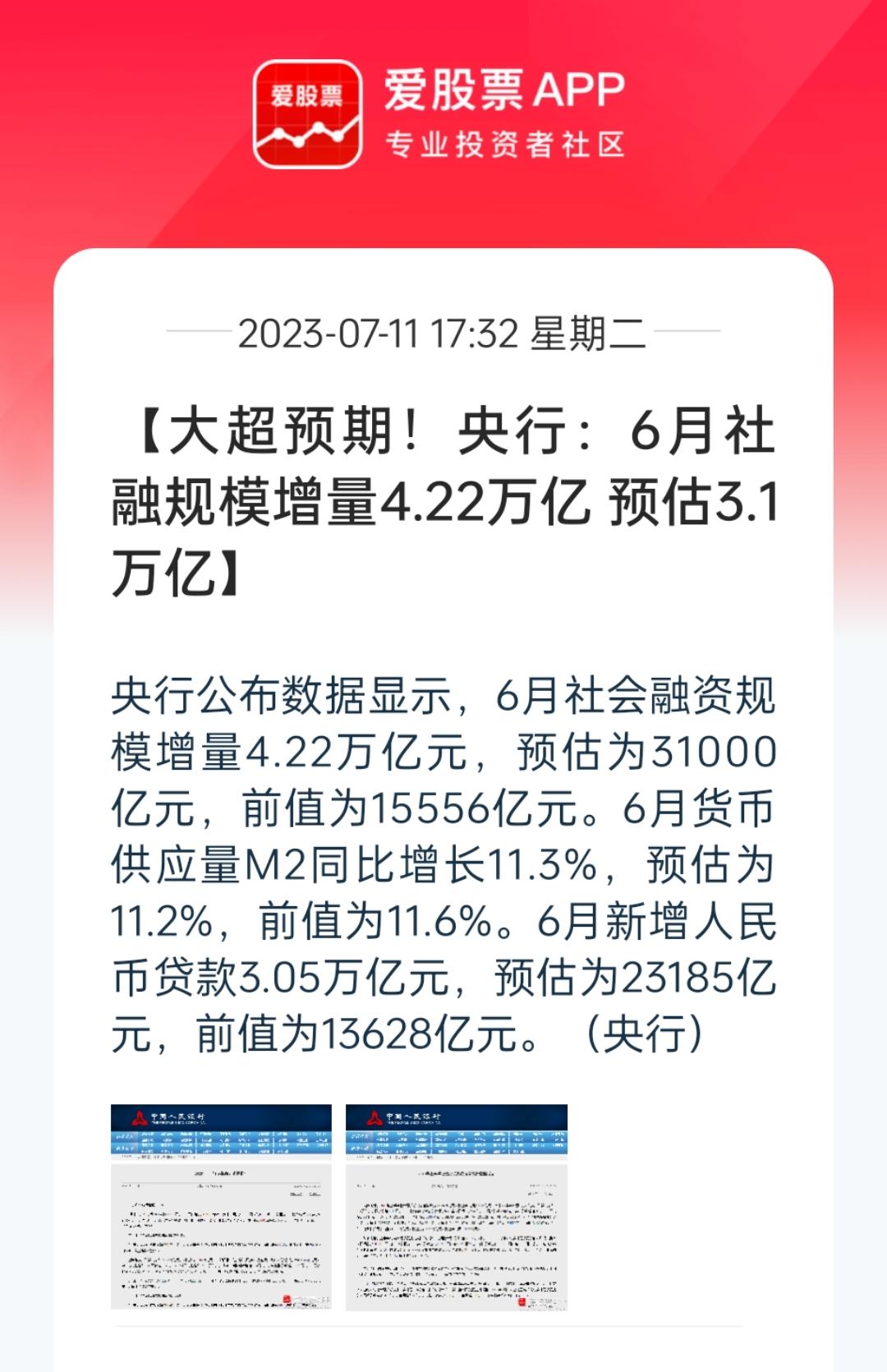 6月社融大超预期，实际增量4.22万亿，比预期多了1.1万亿！新增人民币贷款3.