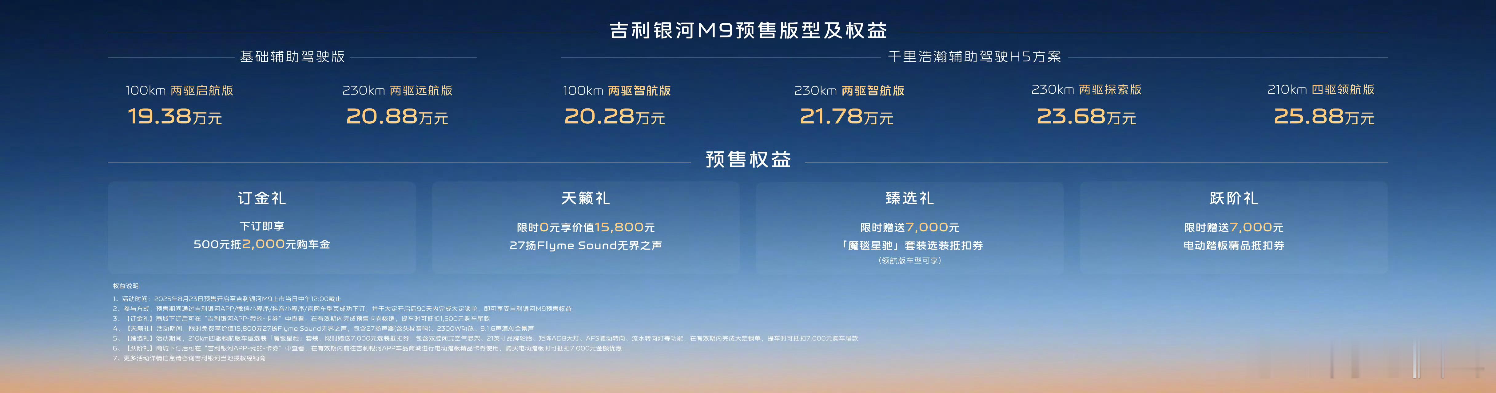 人民的M9来了年初感觉6座大SUV进30万以内就比较便宜了，现在银河M9直接预售