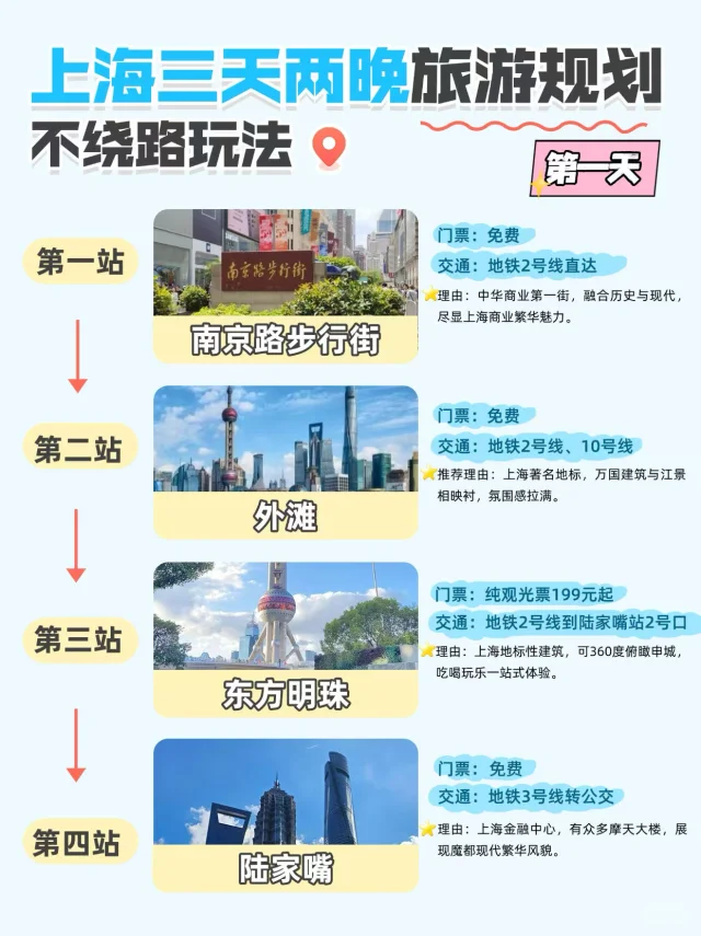 终于有人把上海三日游讲清楚了😅😅😅
