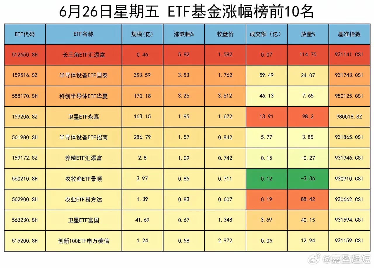 大盘这一跌，专治各种不服，市场已经多次释放警示信号，可很多人视而不见，最终只能为