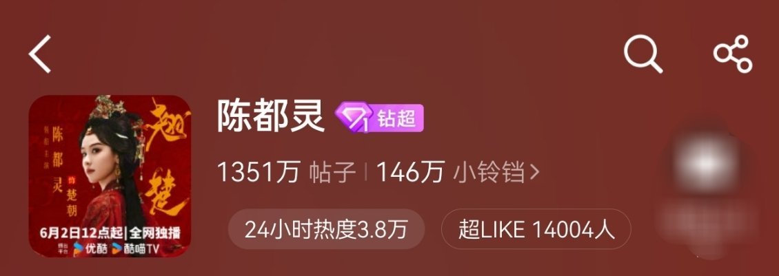 恭喜陈都灵超like突破1.4w！🎉达到新高！在播剧前着急垫热度的情况下依然再