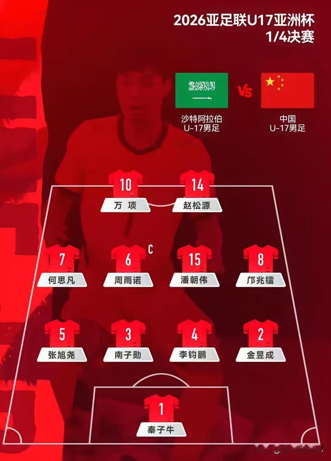 今晨，国足男足U17在U17亚洲杯四分之一决赛中以3-1逆转战胜沙特队，成功晋级