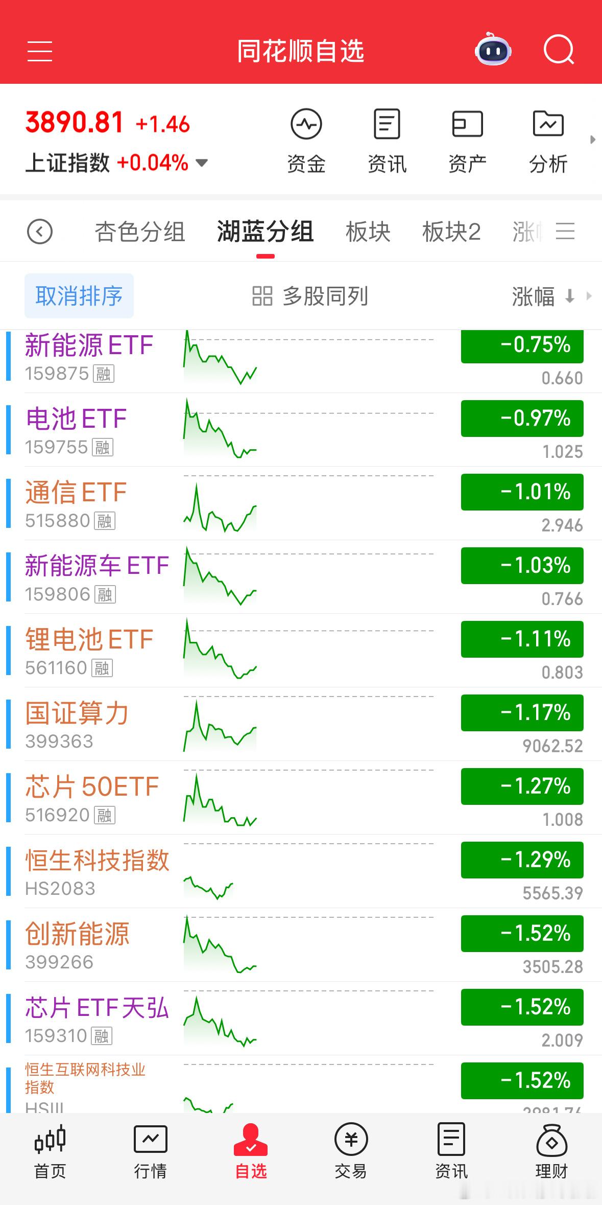 CPO正在选择方向，主要看收盘情况。a股