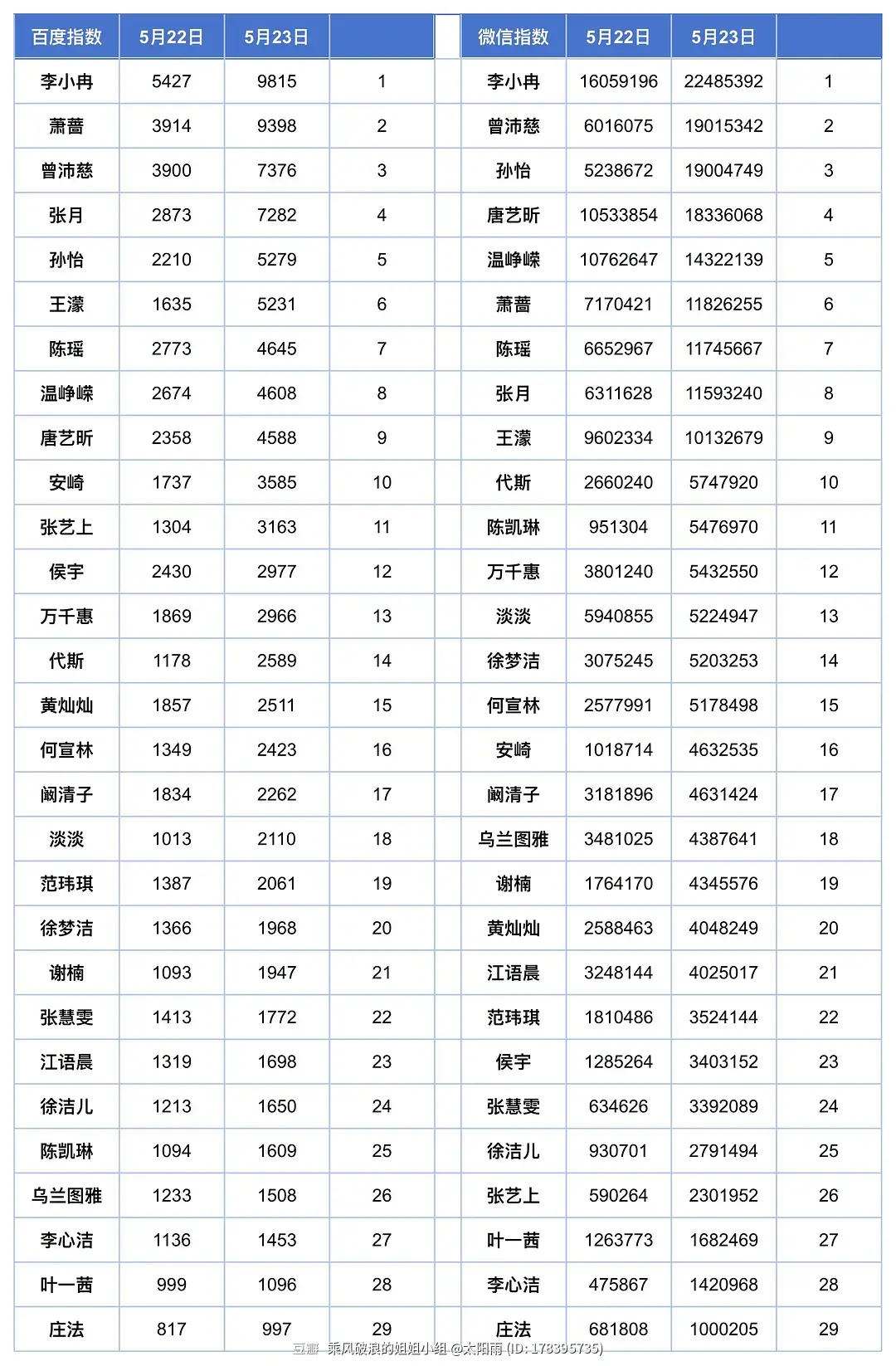乘风2026｜5.23 百指 微指数据 