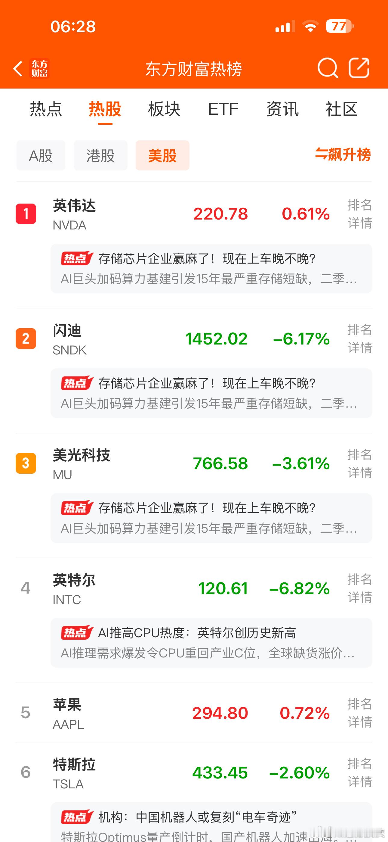 每天摸鱼打卡 早上好！今天是特朗普访华的日子，但是一夜之间美股却暴跌了，这是什么